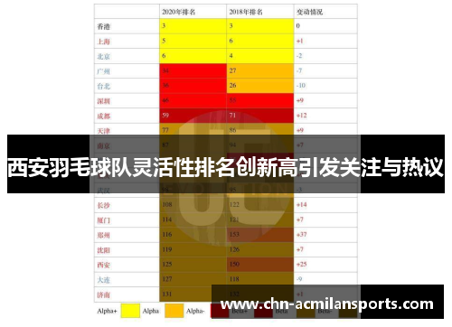 西安羽毛球队灵活性排名创新高引发关注与热议